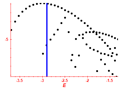 Strength function log